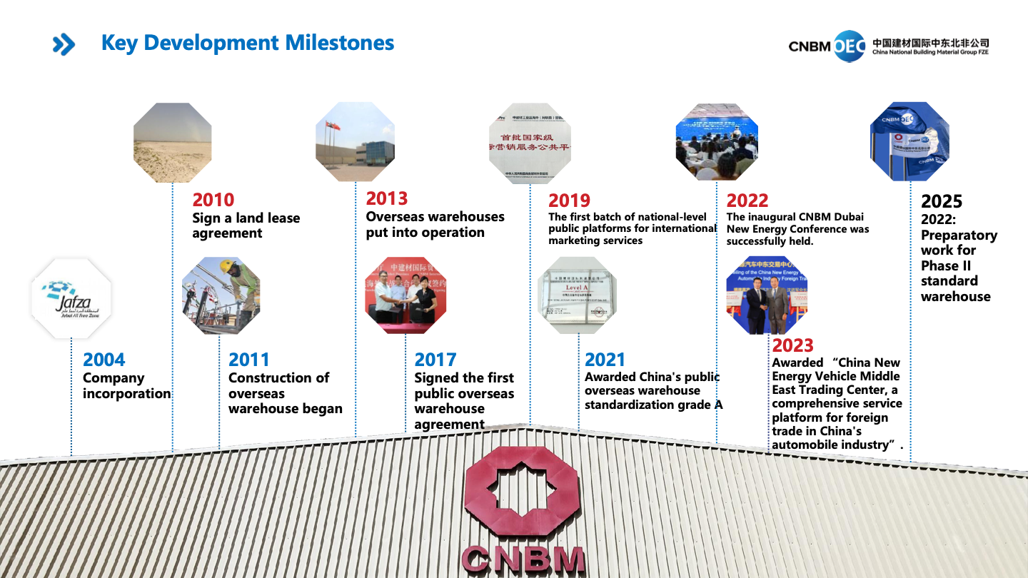 CNBM FZE development milestones from 2004 to 2025