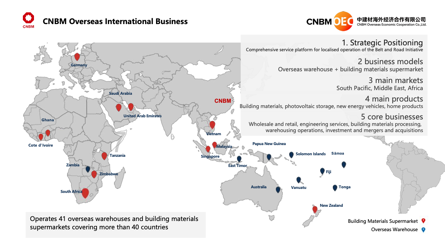CNBM Overseas Network and Focus Markets