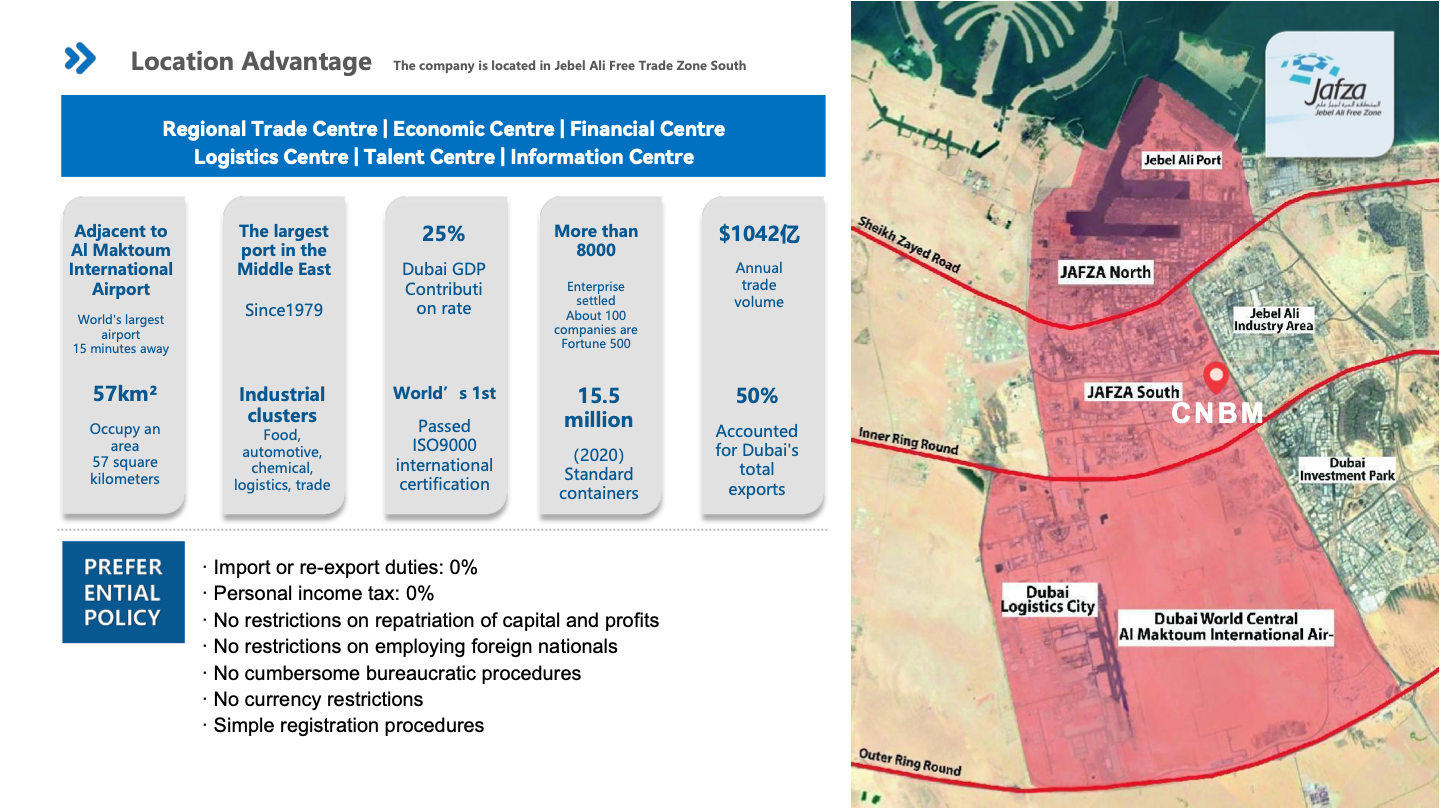 Jebel Ali Free Zone South location overview